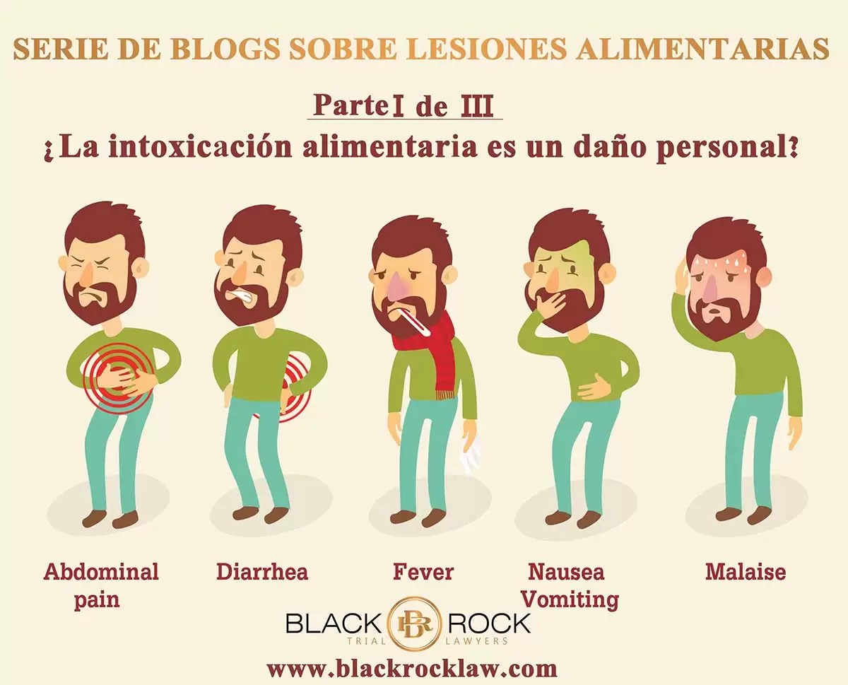 SERIE DE BLOGS SOBRE LESIONES ALIMENTARIAS 1