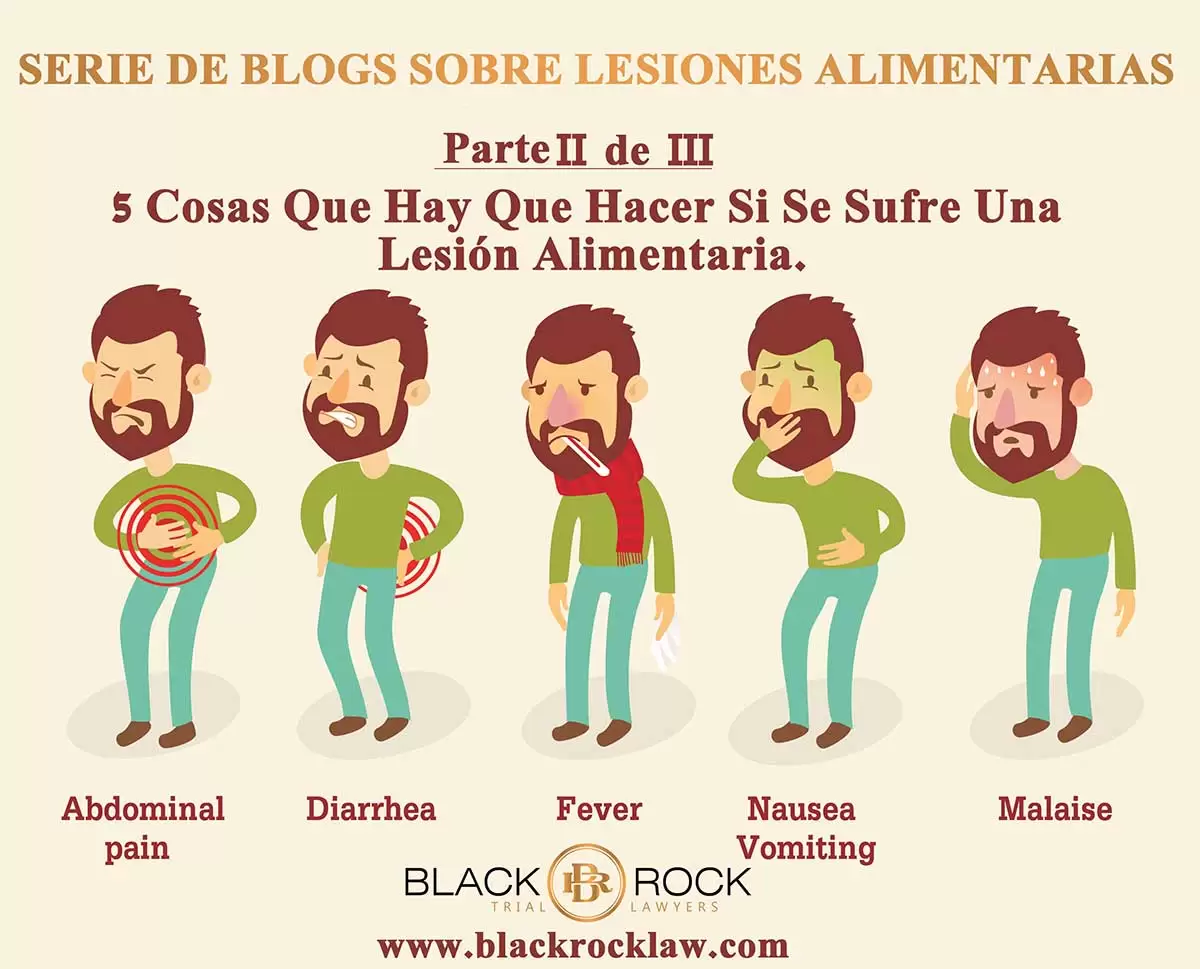 SERIE DE BLOGS SOBRE LESIONES ALIMENTARIAS 2