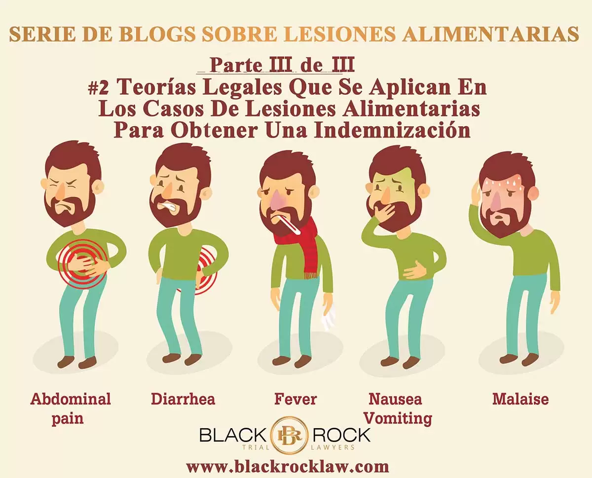 SERIE DE BLOGS SOBRE LESIONES ALIMENTARIAS 3